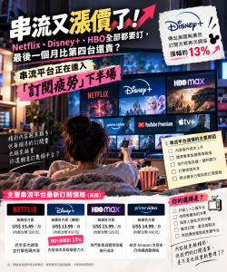 Disney+漲價13%！Netflix、HBO與串流訂閱疲勞一次看