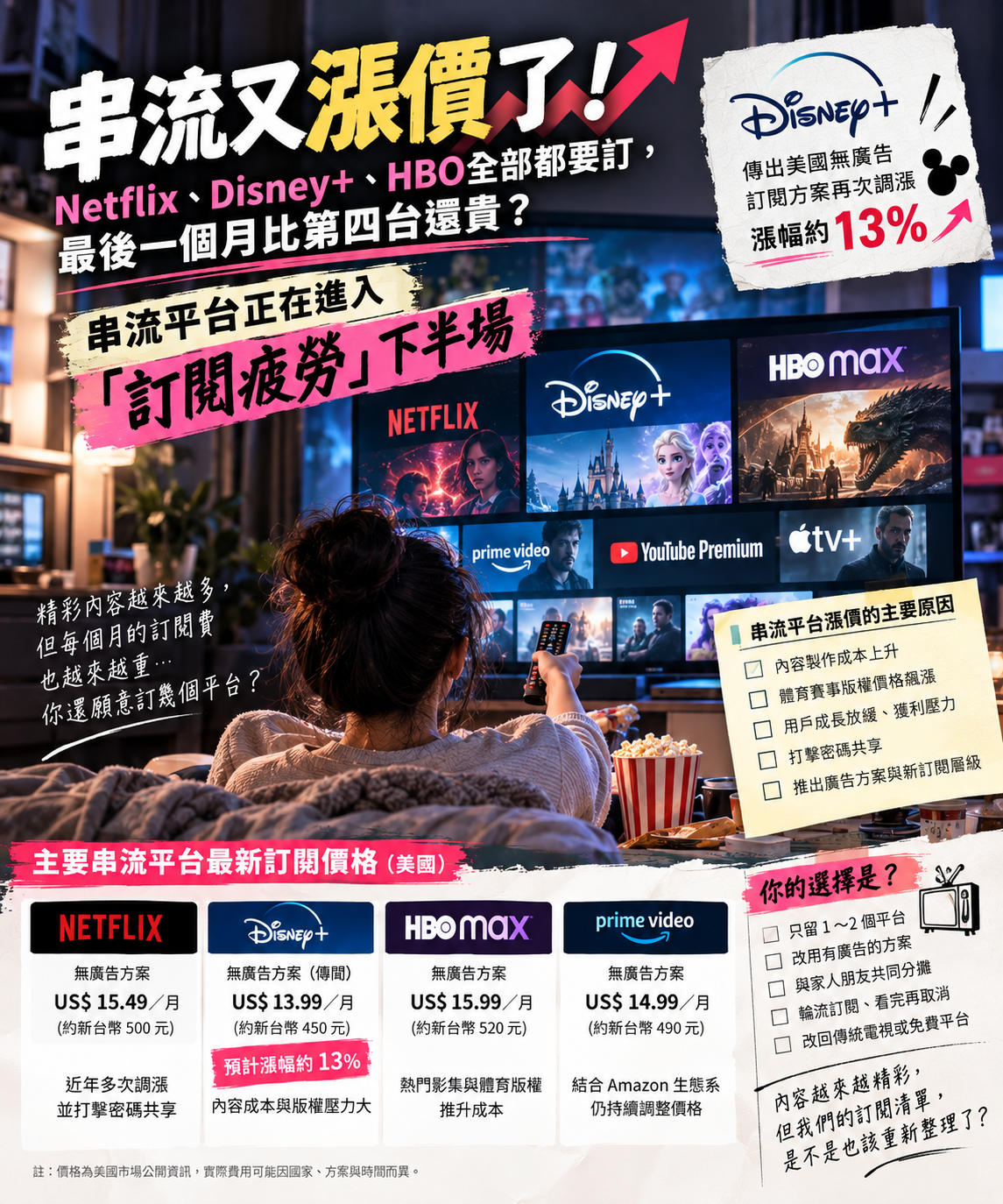 Netflix、Disney+、HBO全部都要訂，最後一個月比第四台還貴？串流平台正在進入『訂閱疲勞』下半場