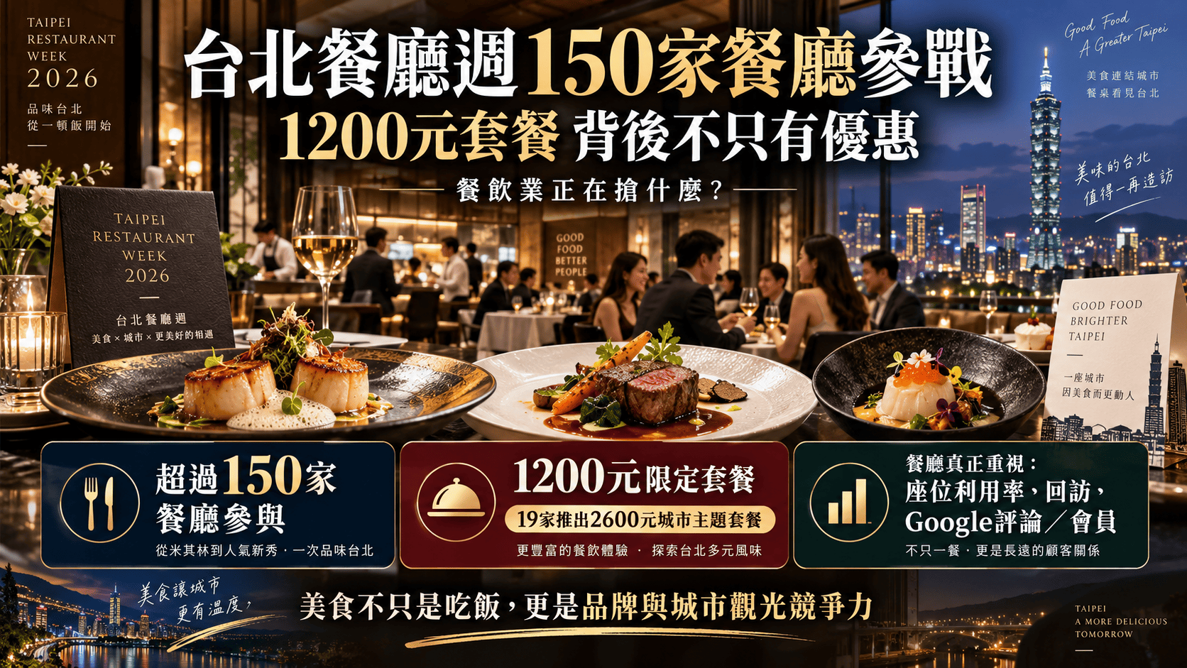 台北餐廳週150家餐廳參戰,「1200元套餐」背後不是只有優惠:餐飲業正在搶什麼?