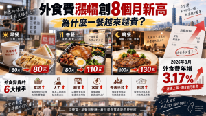 外食費為什麼一直漲？2026外食通膨、便當價格與早餐漲價原因一次看