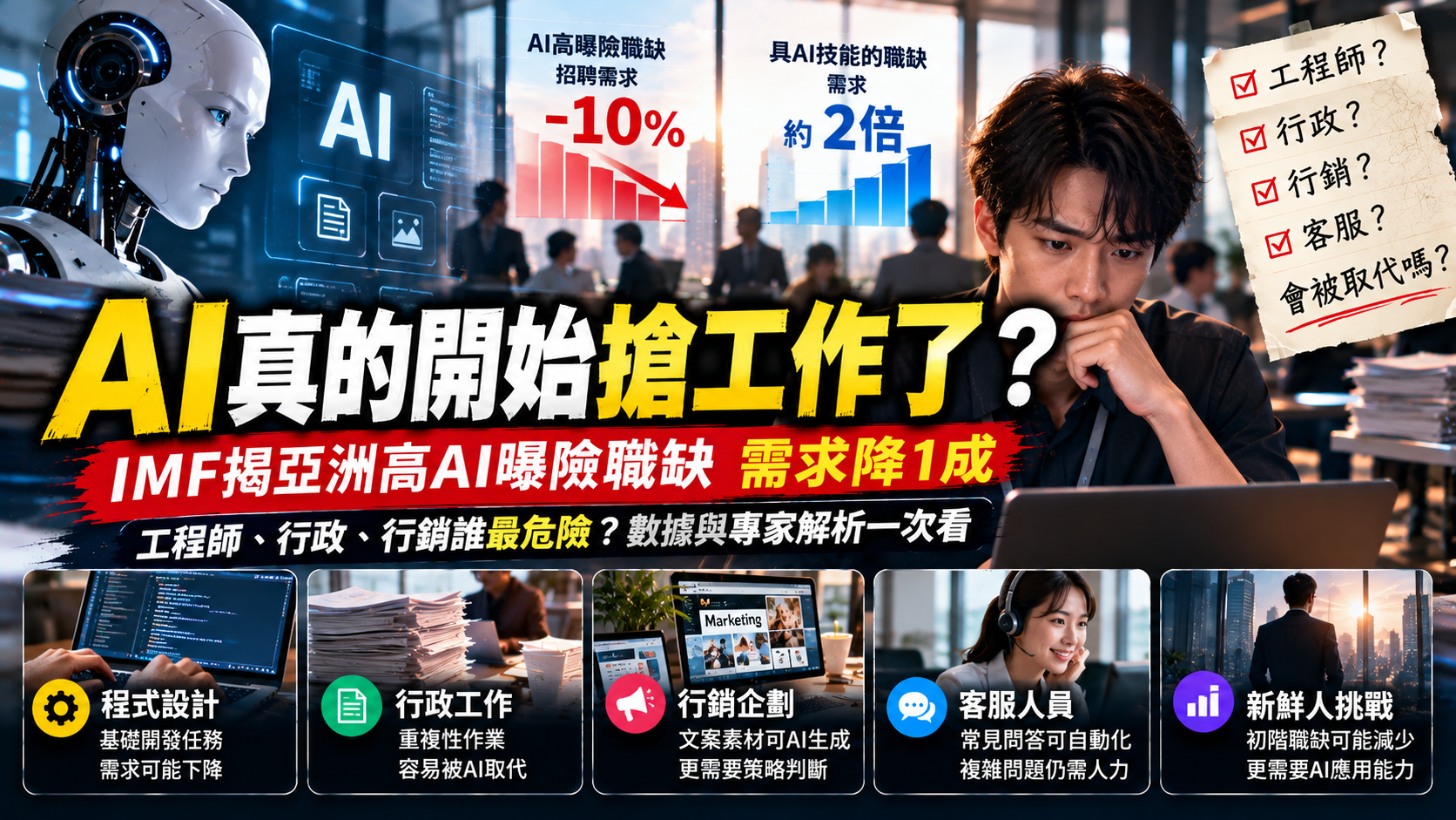 AI真的開始搶工作了？IMF揭亞洲高AI曝險職缺需求降1成，工程師、行政、行銷誰最危險？