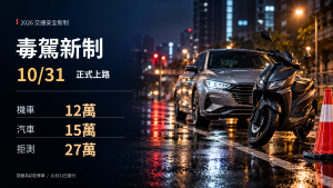 毒駕新制10/31上路！機車12萬、汽車15萬、拒測27萬