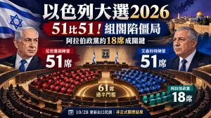 以色列大選2026最新！尼坦雅胡51席僵局、61席組閣關鍵
