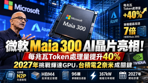 微軟公布新一代AI晶片Maia 300，預計2027年部署，主打AI推論效率，每兆瓦Token處理量較頂尖GPU系統預期提升40%，96顆加速器機櫃吞吐量最高達Maia 200的7倍。整理台積電N2P、HBM4、167kW機櫃規格、耗電試算，以及微軟自研晶片能否挑戰輝達與台灣供應鏈機會。