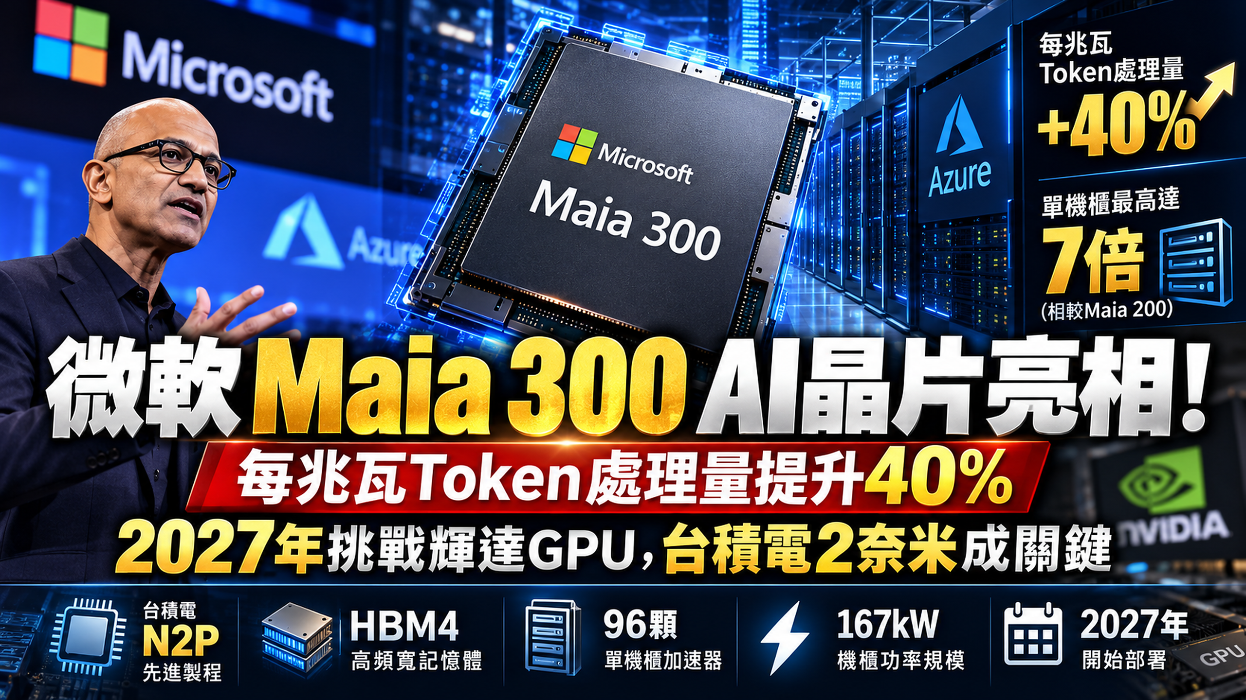 微軟Maia 300 AI晶片亮相!每兆瓦Token處理量提升40%,2027年挑戰輝達GPU,台積電2奈米成關鍵