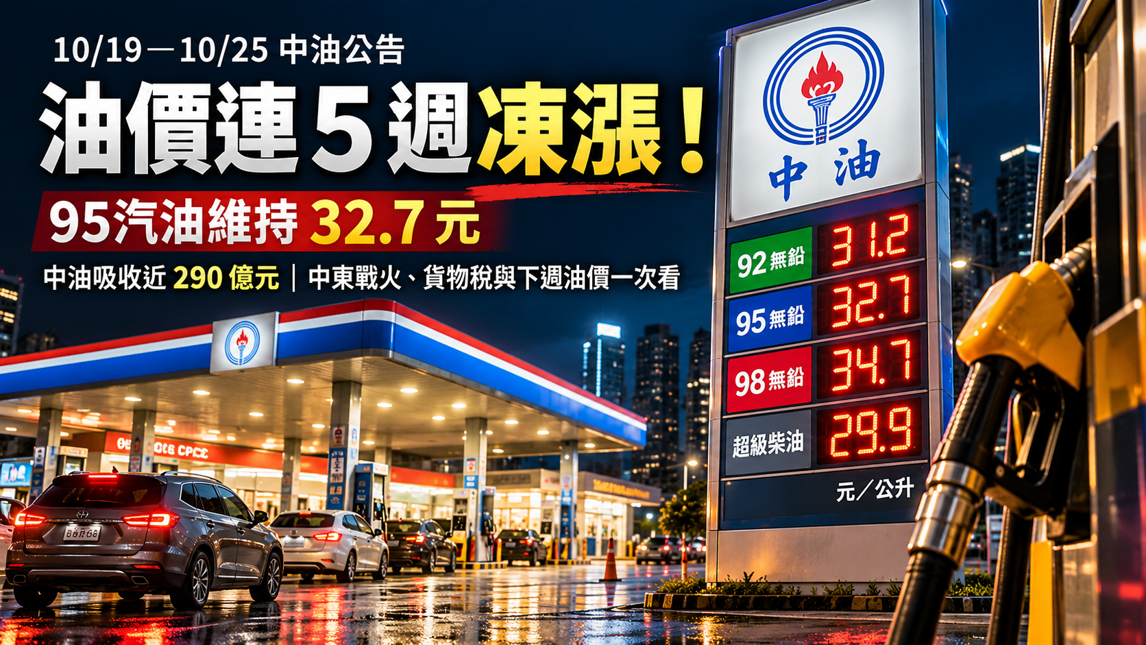10/19油價連5週凍漲!95汽油維持32.7元,中油吸收近290億元還能撐多久?中東戰火、貨物稅與下週油價一次看