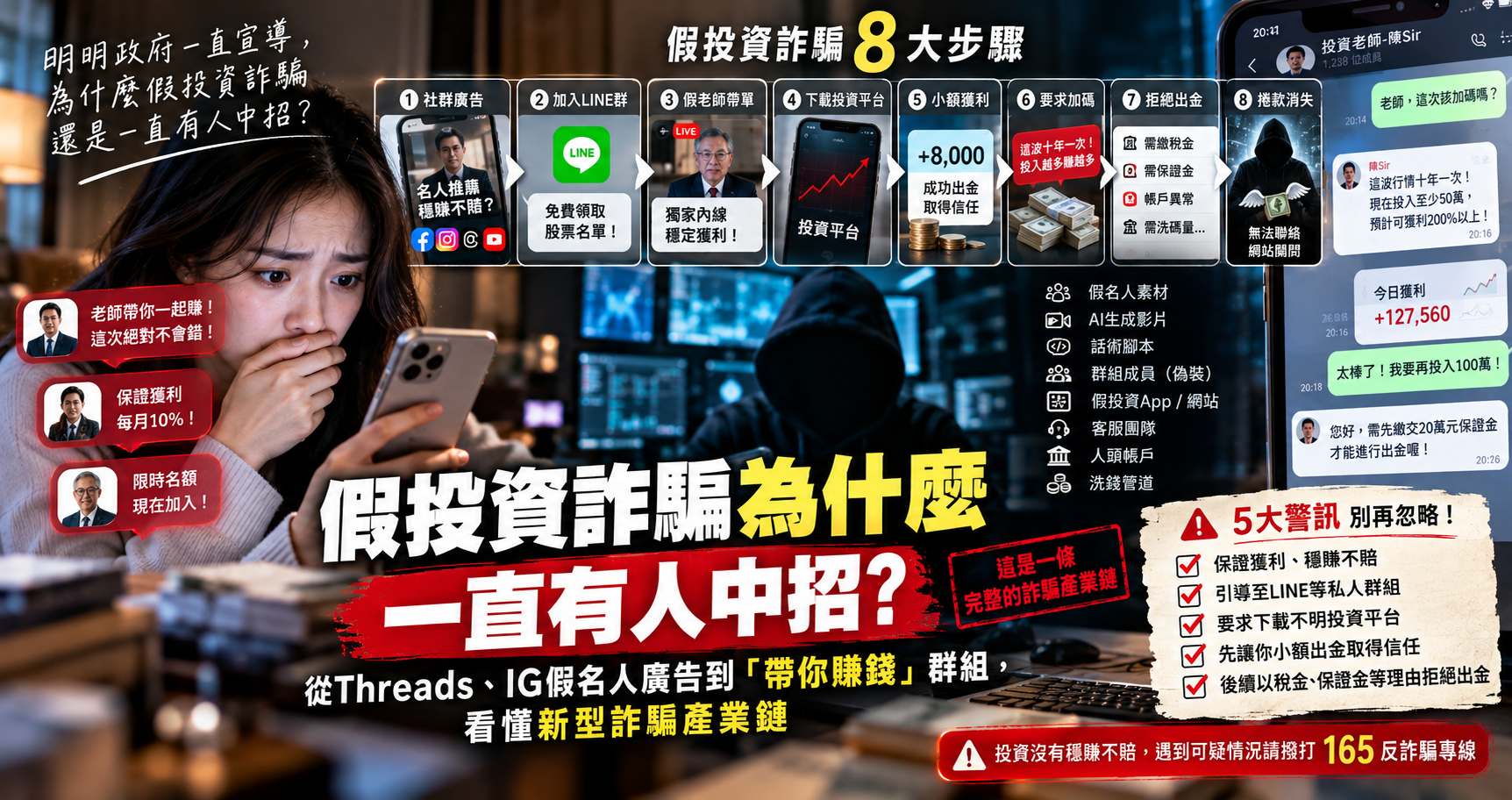 假投資詐騙為什麼一直有人中招?從Threads、IG假名人廣告到「帶你賺錢」群組,看懂新型詐騙產業鏈