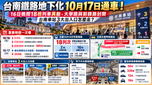 台南鐵路地下化10/17通車！18班異動、封路與新站出口