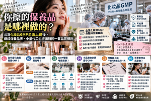 化妝品GMP 2026全面上路！保養品代工、OEM與PIF一次看懂