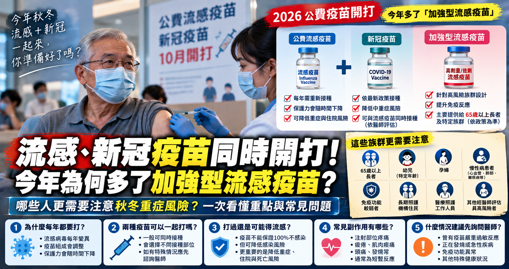流感、新冠疫苗同時開打!今年為何多了「加強型流感疫苗」?哪些人更需要注意秋冬重症風險