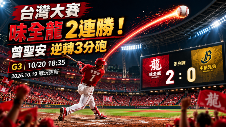 台灣大賽味全龍2連勝！曾聖安3分砲、G3賽程與逆轉機會
