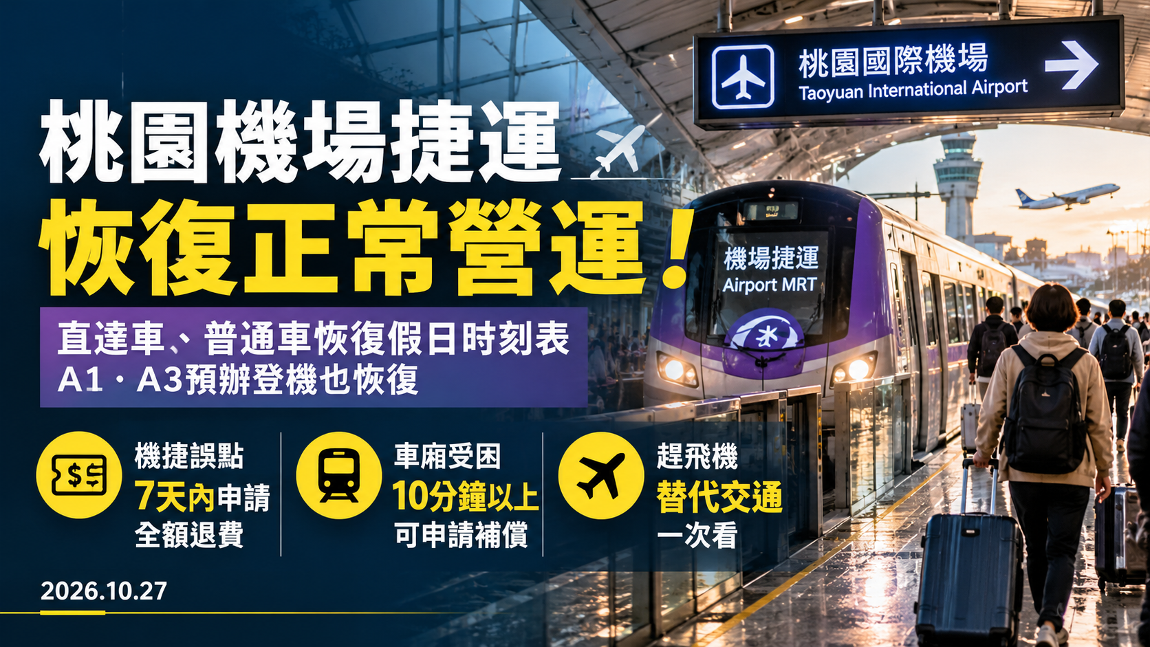 桃園機場捷運恢復正常!颱風曾讓直達車停駛、預辦登機暫停,機捷誤點能退費嗎?7天申請期限、受困補償與趕飛機替代交通一次看