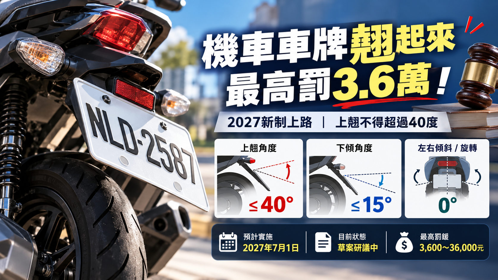 機車車牌翹起來最高罰3.6萬!2027新制上翹不得超過40度,原廠車牌也會被罰嗎?