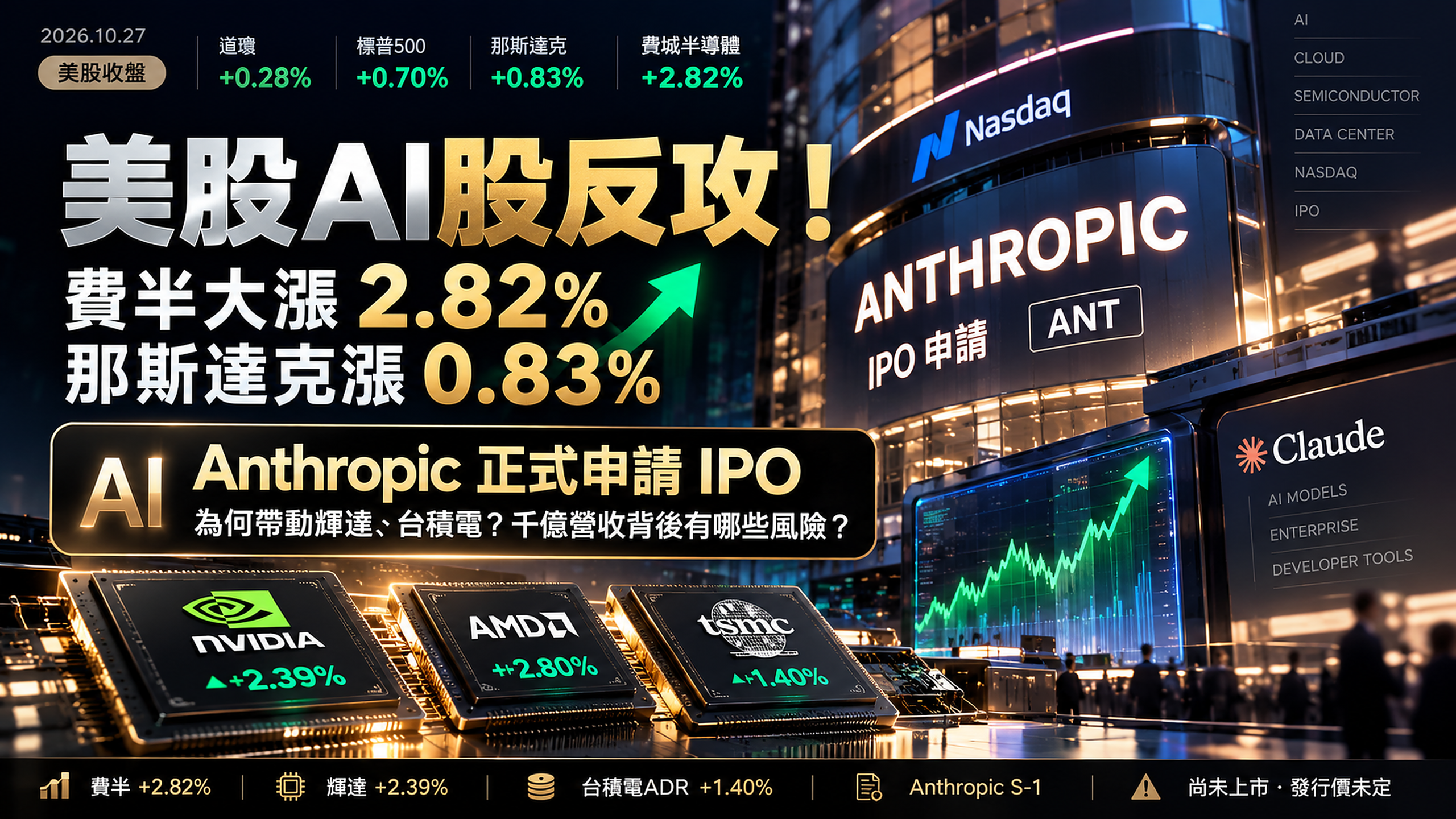 美股AI股反攻!費半大漲2.82%、那斯達克漲0.83%,Anthropic正式申請IPO為何帶動輝達、台積電?千億營收背後還有哪些風險?