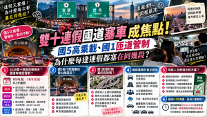 雙十連假國道塞車成焦點！國5高乘載、國1匝道管制，為什麼每逢連假都塞在同幾段？