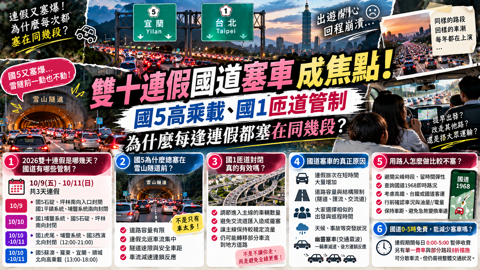 雙十連假國道塞車成焦點！國5高乘載、國1匝道管制，為什麼每逢連假都塞在同幾段？